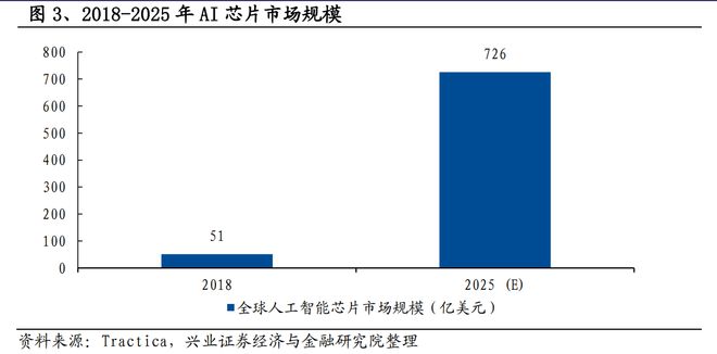 上海：建设自主可控智算支撑底座，支撑全市人工智能创新应用的算力需求|界面新闻 · 快讯