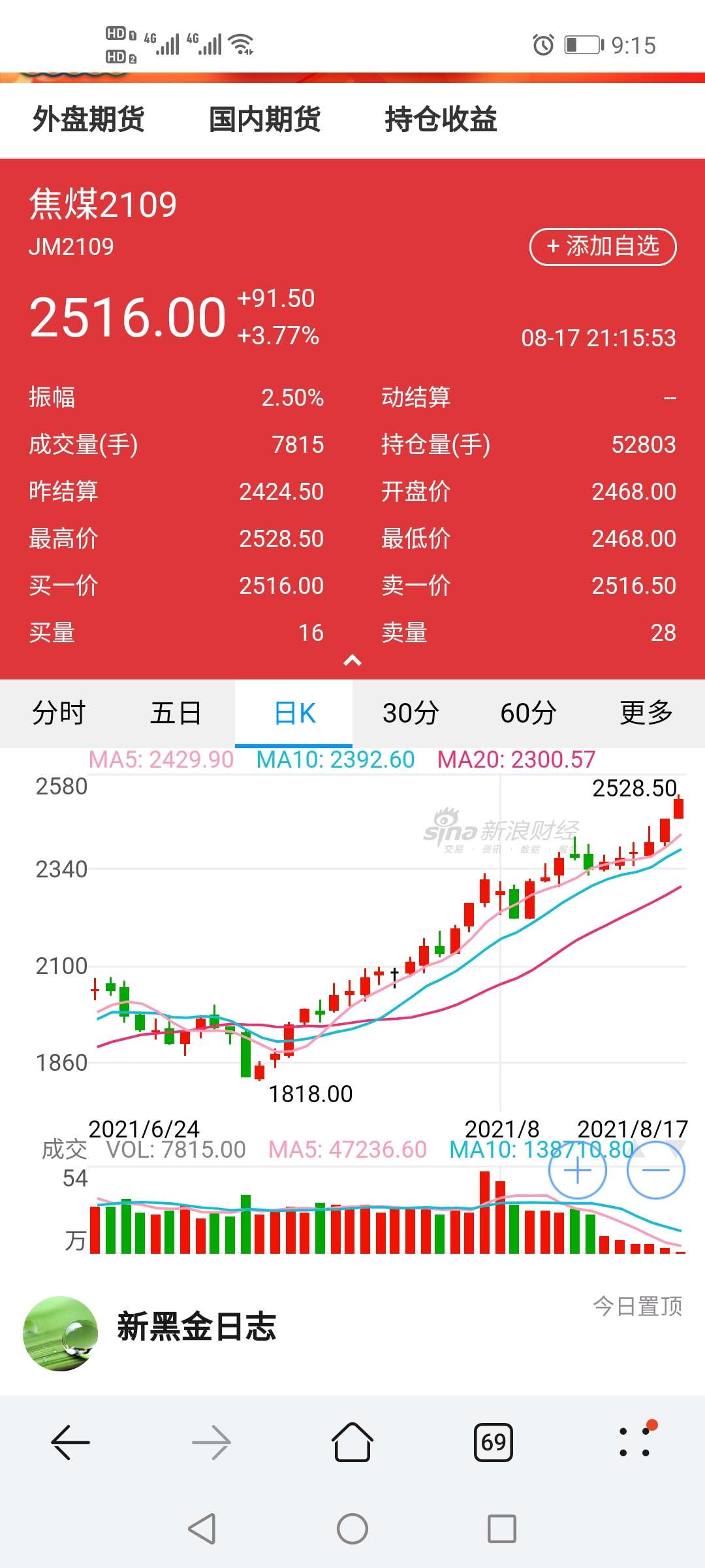 大商所、郑商所夜盘收盘，焦煤涨超1%|界面新闻 · 快讯