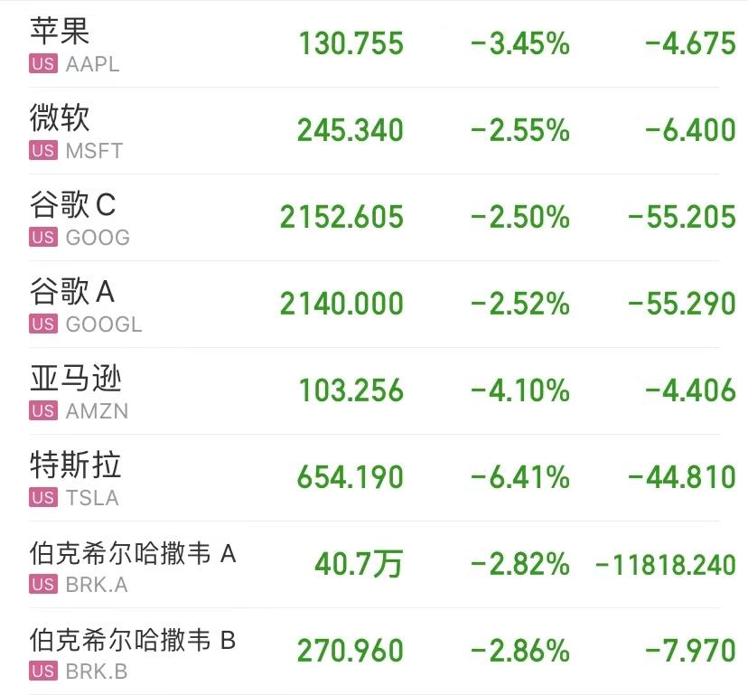 纳斯达克中国金龙指数日内跌幅扩大至2%|界面新闻 · 快讯