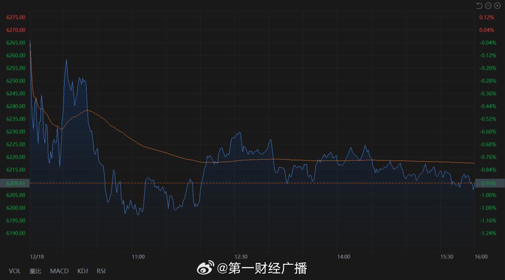 热门中概股多数收跌，纳斯达克中国金龙指数跌1.54%|界面新闻 · 快讯