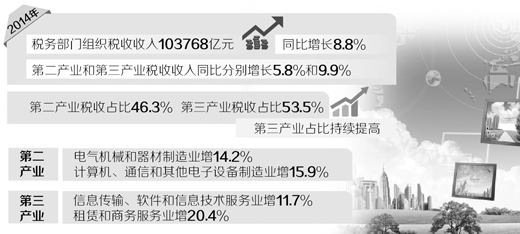 国家税务总局等三部门：进一步完善个人转让上市公司限售股所得个人所得税有关征管服务事项|界面新闻 · 快讯