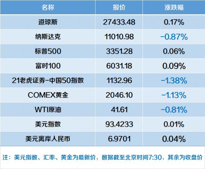 欧洲主要股指集体收涨|界面新闻 · 快讯