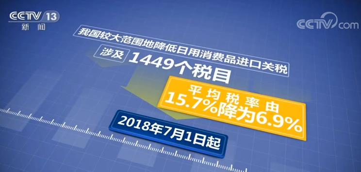 2025年1月1日起我国调整部分商品关税税率税目|界面新闻 · 快讯