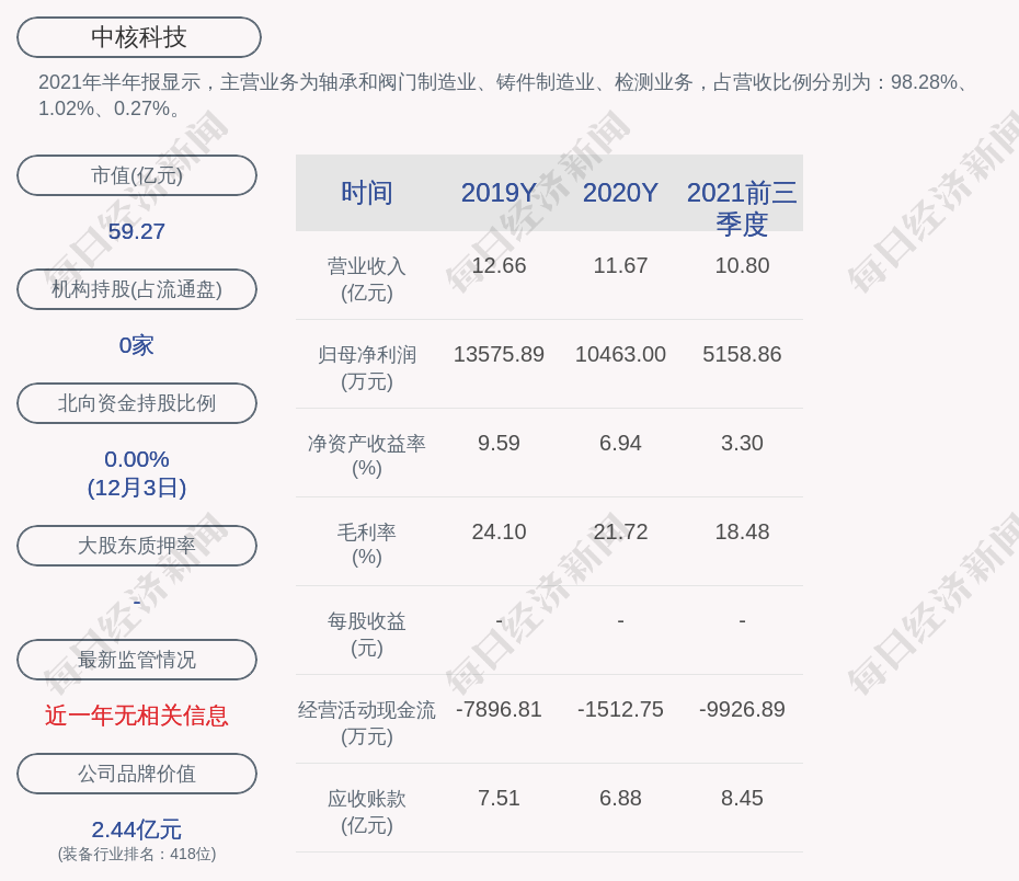 中核科技：筹划发行股份购买资产并募集配套资金，股票停牌|界面新闻 · 快讯