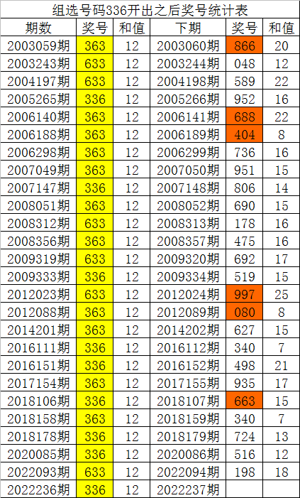 白小姐一肖一码准选一码57709：精准预测，改变命运的选择