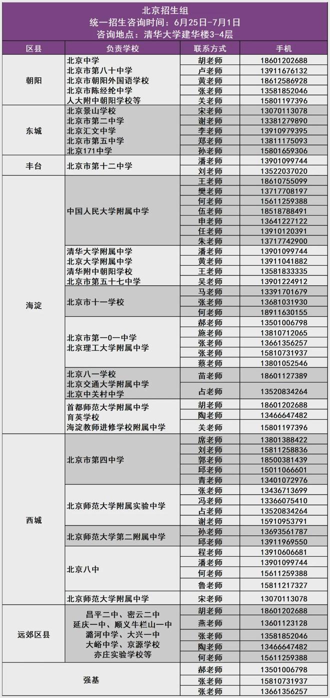 2024年清华北大录取分数线公布，竞争再度升级！