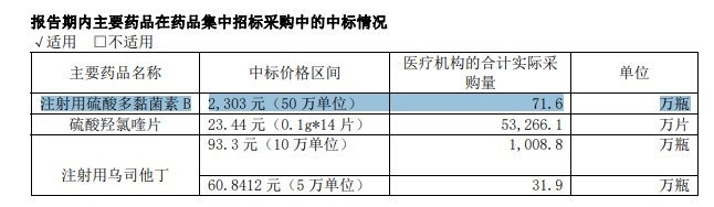 上海：阶段性降低国产药品注册费等收费标准|界面新闻 · 快讯