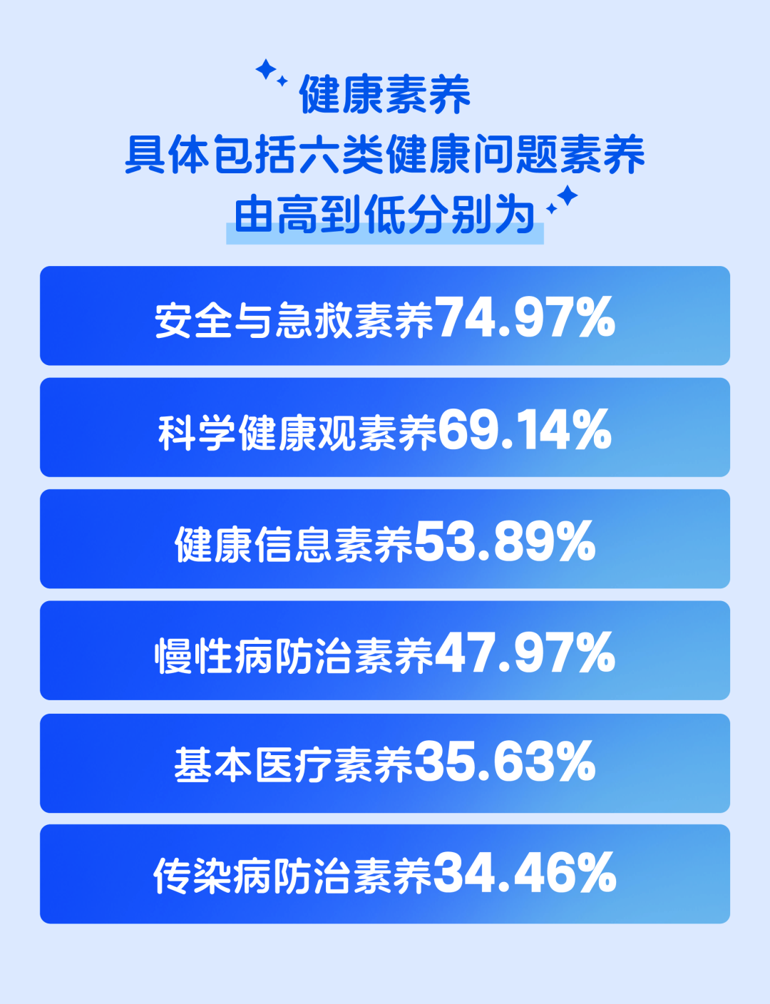 2024年全国居民健康素养水平达到31.87%|界面新闻 · 快讯