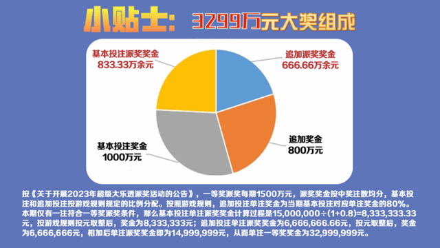 2024六开彩开奖记录，解码财富密码的第一步