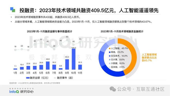 2024香港资料免费资料大全，抢先掌握未来趋势