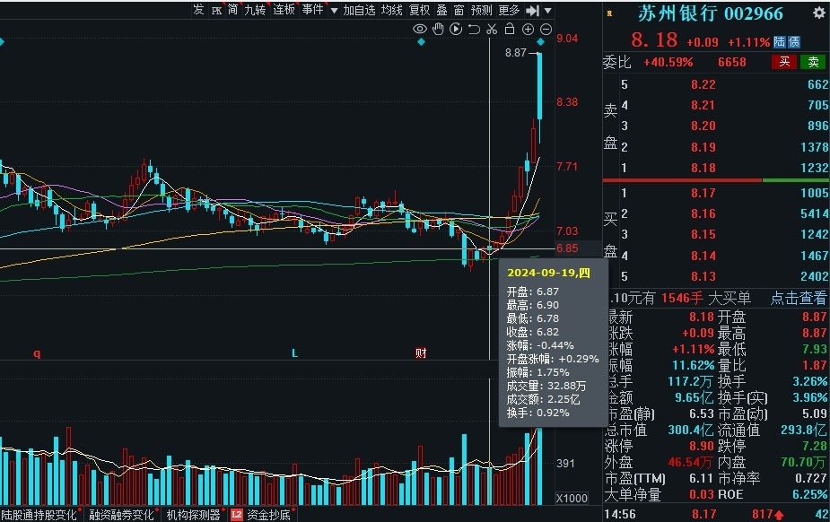 开年首个银行股增持计划来了，苏州银行大股东国发集团拟增持不少于3亿元|界面新闻