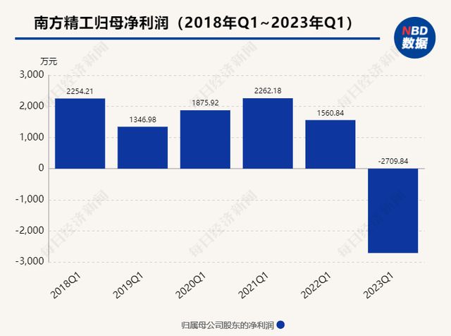 盘中必读|今日共44股涨停，三大指数均跌超1%，人形机器人逆势大涨|界面新闻 · 证券