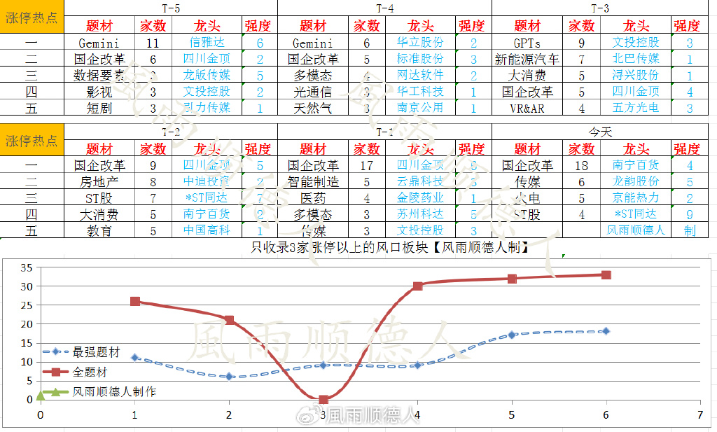 2024年新奥门天天开彩免费资料：开启财富新篇章的秘密武器