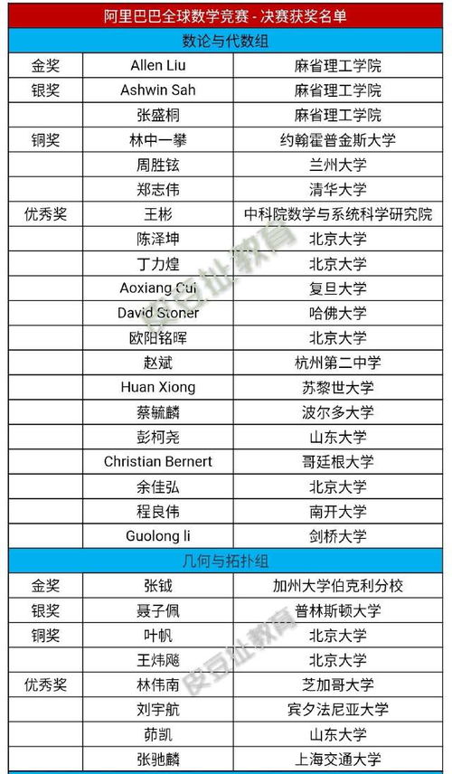 澳门六开奖结果2024开奖记录大揭秘，中奖秘籍全攻略！