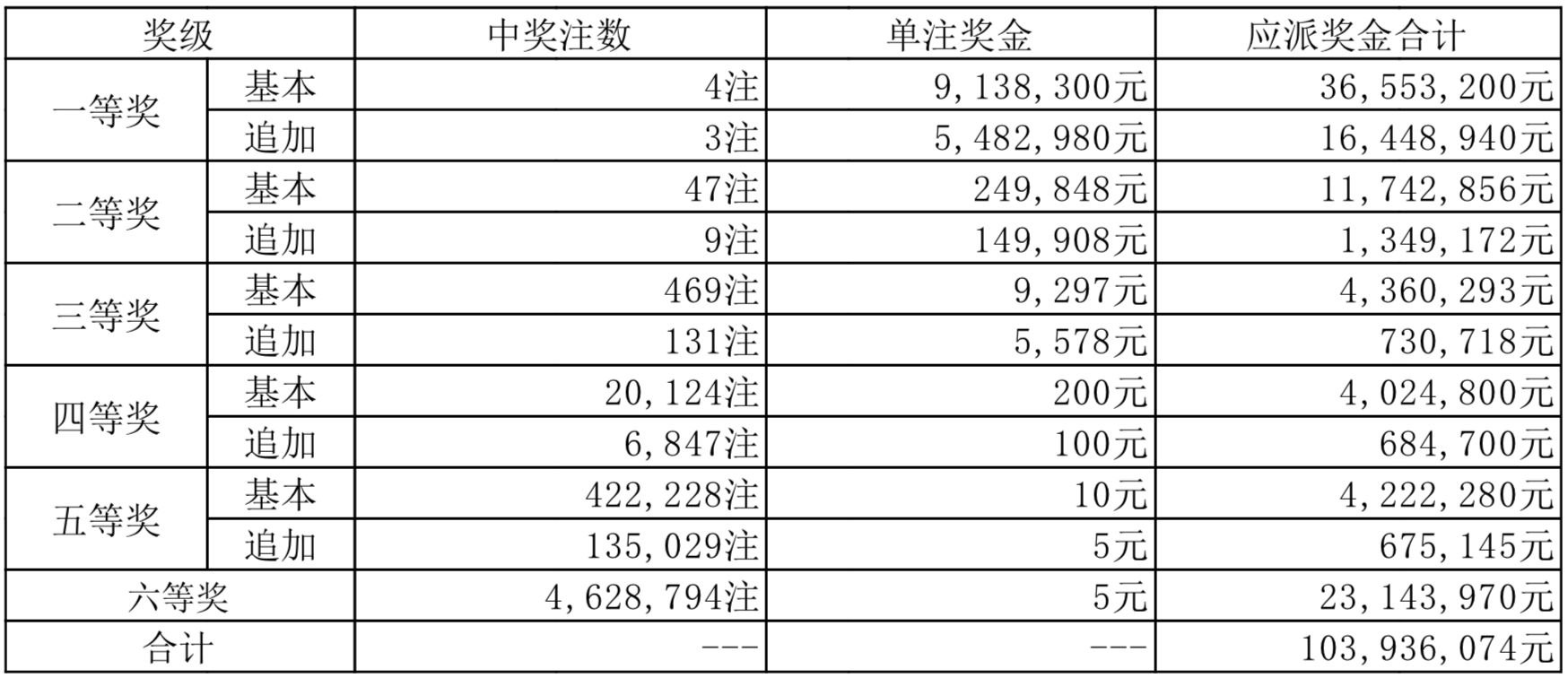 澳门六开彩开奖最新一期，财富机遇就在眼前！