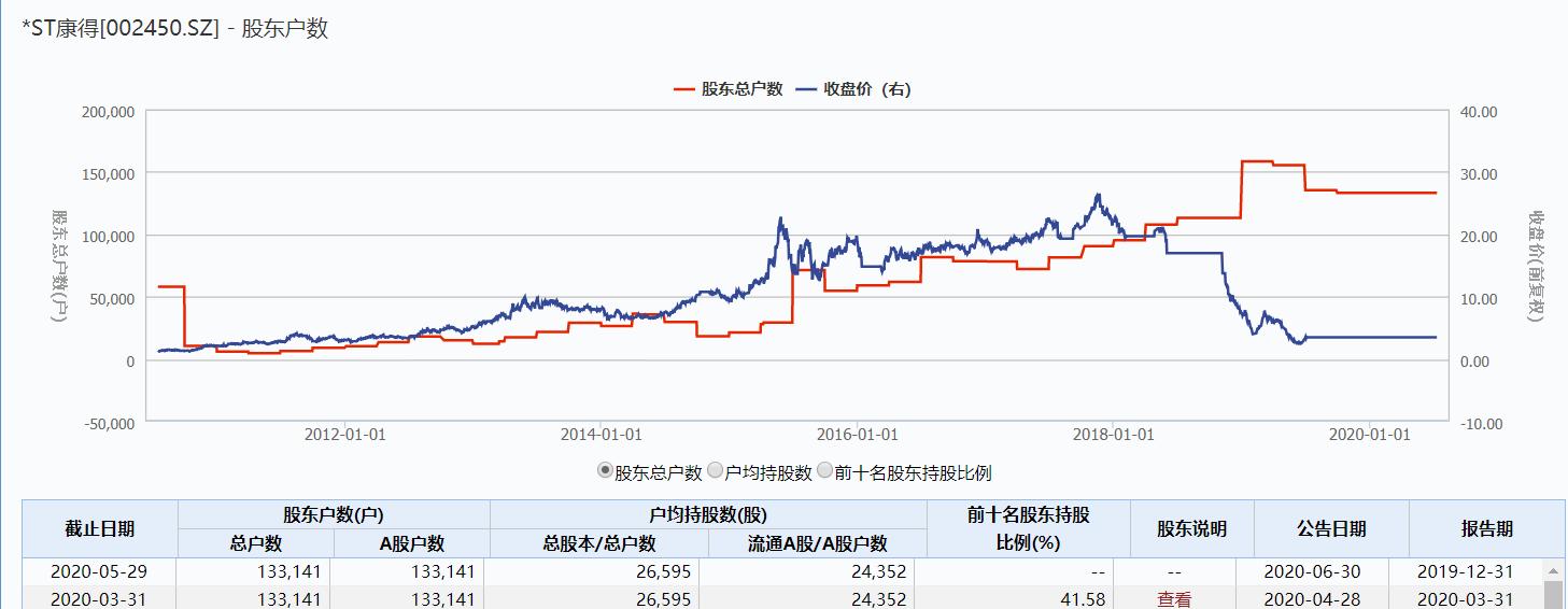 证监会召开贯彻中央经济工作会议精神，推进资本市场改革发展专题座谈会|界面新闻 · 快讯