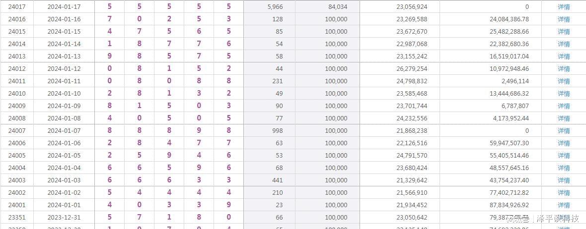 澳门彩开奖记录2024年开奖历史数据全解析