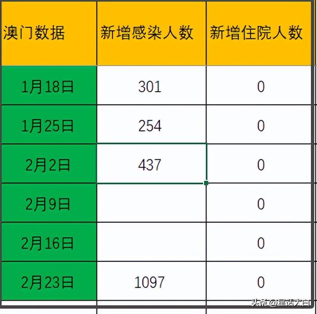 新澳门历史记录查询最近十期，开启幸运之旅