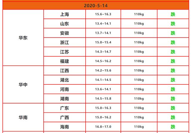 澳门六开奖结果2024开奖记录查询表——全面掌握开奖信息的利器