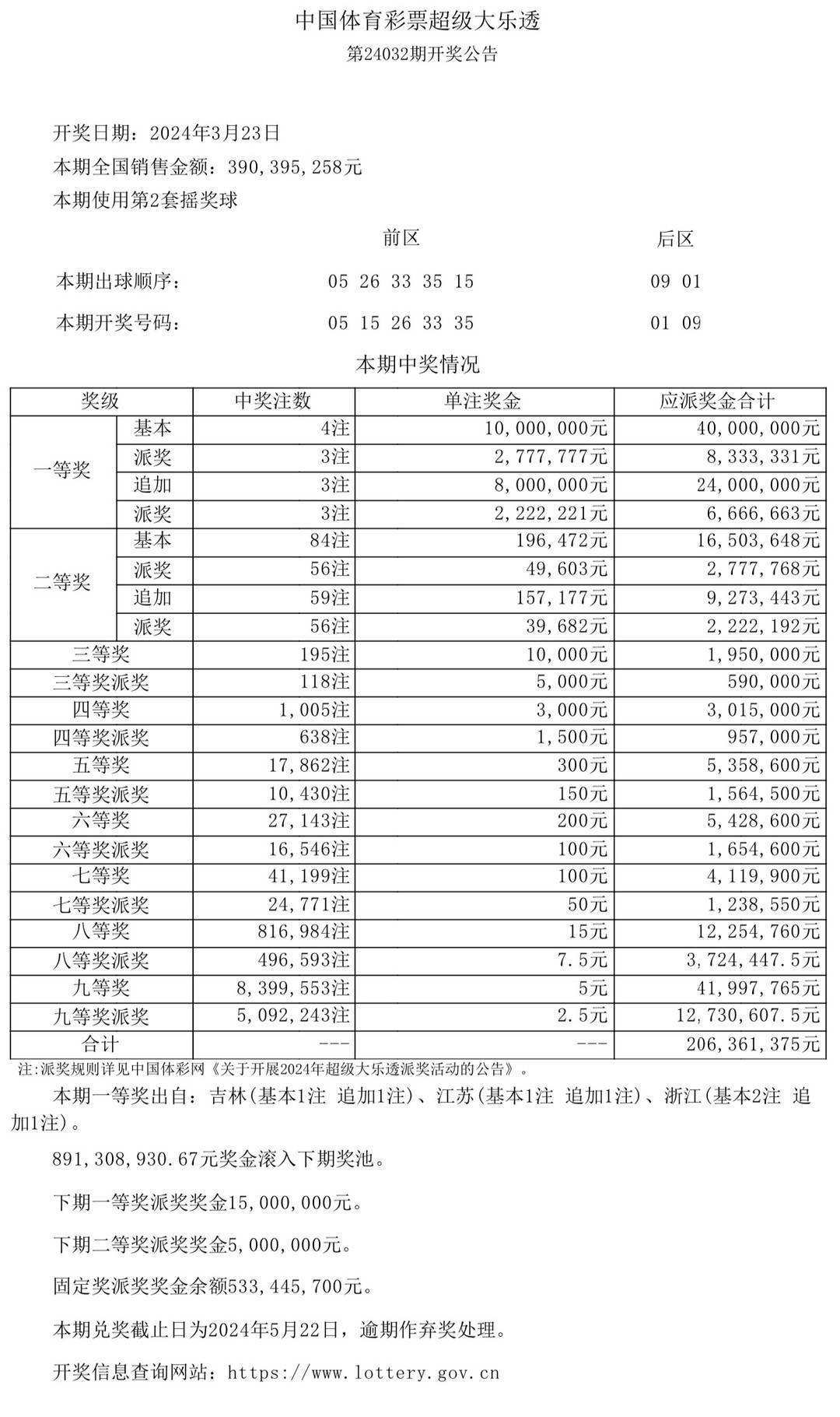 澳门今晚开奖结果号码：揭秘如何解读与分析澳门彩票的秘密