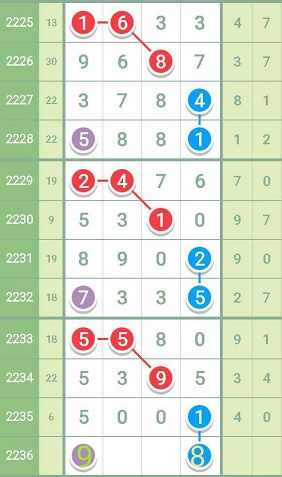 2024特马开码查询：掌握精准数据，轻松赢得大奖