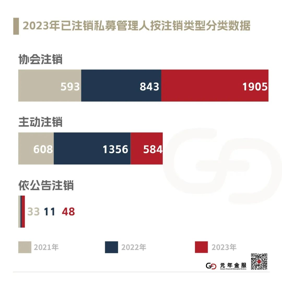 中基协：截至2024年12月末，存续私募基金管理人20289家|界面新闻 · 快讯