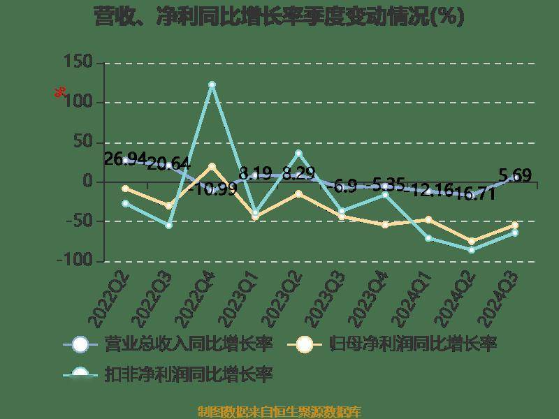 中材科技：2024年预盈6.34亿元-9.5亿元，同比降57.26%-71.48%|界面新闻 · 快讯