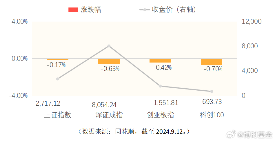 盘中必读|今日共81股涨停，市场震荡调整沪指收跌0.43%，小红书概念逆势大涨|界面新闻 · 证券