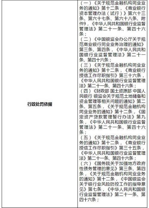 事涉11项违法违规行为，工商银行私人银行部被罚950万元|界面新闻