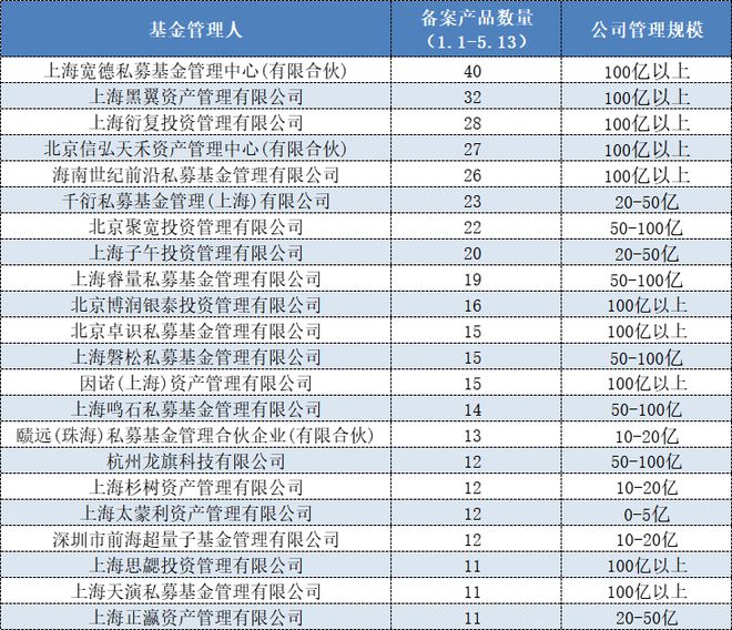 百亿私募数量缩水至89家，这六家机构新晋“头部”名单|界面新闻